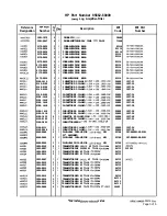 Preview for 305 page of HP 85662A Troubleshooting And Repair Manual