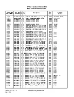 Preview for 396 page of HP 85662A Troubleshooting And Repair Manual