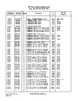 Preview for 527 page of HP 85662A Troubleshooting And Repair Manual