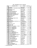 Preview for 558 page of HP 85662A Troubleshooting And Repair Manual