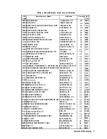 Preview for 561 page of HP 85662A Troubleshooting And Repair Manual