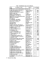 Preview for 564 page of HP 85662A Troubleshooting And Repair Manual