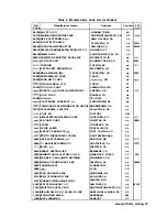 Preview for 565 page of HP 85662A Troubleshooting And Repair Manual