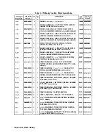 Preview for 568 page of HP 85662A Troubleshooting And Repair Manual