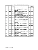 Preview for 570 page of HP 85662A Troubleshooting And Repair Manual