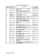 Preview for 572 page of HP 85662A Troubleshooting And Repair Manual