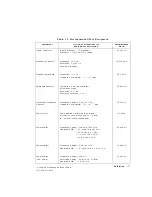 Preview for 22 page of HP 8590 E-Series Calibration Manual