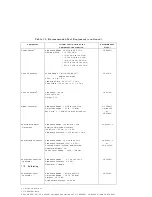 Preview for 23 page of HP 8590 E-Series Calibration Manual