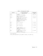 Preview for 28 page of HP 8590 E-Series Calibration Manual