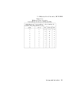 Preview for 104 page of HP 8590 E-Series Calibration Manual