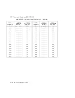 Preview for 145 page of HP 8590 E-Series Calibration Manual