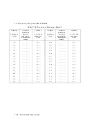 Preview for 149 page of HP 8590 E-Series Calibration Manual