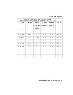 Preview for 552 page of HP 8590 E-Series Calibration Manual