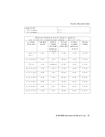 Preview for 582 page of HP 8590 E-Series Calibration Manual