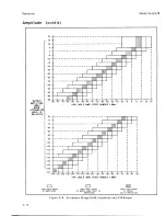 Preview for 103 page of HP 8642A Manual