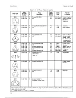 Preview for 30 page of HP 8642A Operating Manual