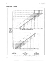 Preview for 103 page of HP 8642A Operating Manual