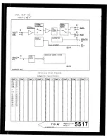 Preview for 517 page of HP 8642A Operating Manual