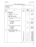 Preview for 120 page of HP 8656A Operating And Service Manual