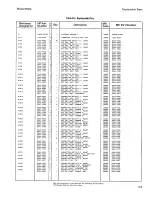 Preview for 157 page of HP 8656A Operating And Service Manual