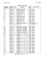 Preview for 158 page of HP 8656A Operating And Service Manual