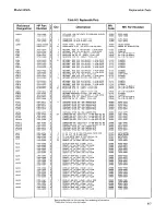 Preview for 159 page of HP 8656A Operating And Service Manual