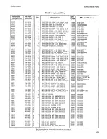 Preview for 161 page of HP 8656A Operating And Service Manual