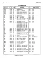 Preview for 162 page of HP 8656A Operating And Service Manual