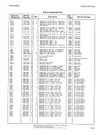 Preview for 167 page of HP 8656A Operating And Service Manual