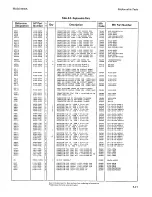 Preview for 169 page of HP 8656A Operating And Service Manual