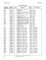 Preview for 172 page of HP 8656A Operating And Service Manual