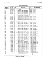 Preview for 174 page of HP 8656A Operating And Service Manual