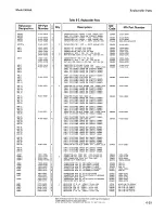 Preview for 175 page of HP 8656A Operating And Service Manual