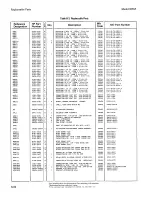 Preview for 176 page of HP 8656A Operating And Service Manual