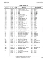 Preview for 181 page of HP 8656A Operating And Service Manual