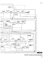 Preview for 258 page of HP 8656A Operating And Service Manual