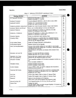 Preview for 185 page of HP 8663A Operation And Calibration Manual