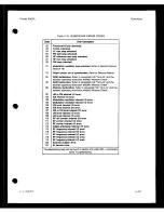 Preview for 190 page of HP 8663A Operation And Calibration Manual