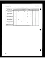 Preview for 196 page of HP 8663A Operation And Calibration Manual