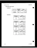 Preview for 239 page of HP 8663A Operation And Calibration Manual