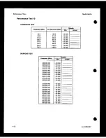 Preview for 245 page of HP 8663A Operation And Calibration Manual