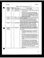 Preview for 249 page of HP 8663A Operation And Calibration Manual