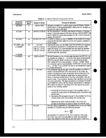 Preview for 250 page of HP 8663A Operation And Calibration Manual