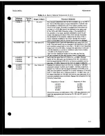 Preview for 251 page of HP 8663A Operation And Calibration Manual