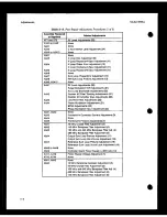 Preview for 252 page of HP 8663A Operation And Calibration Manual