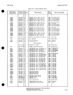 Preview for 212 page of HP 8671B Operating And Service Manual