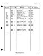 Preview for 250 page of HP 8671B Operating And Service Manual