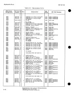 Preview for 255 page of HP 8671B Operating And Service Manual