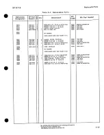 Preview for 258 page of HP 8671B Operating And Service Manual