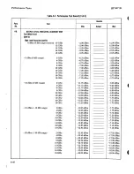 Preview for 644 page of HP 8671B Operating And Service Manual